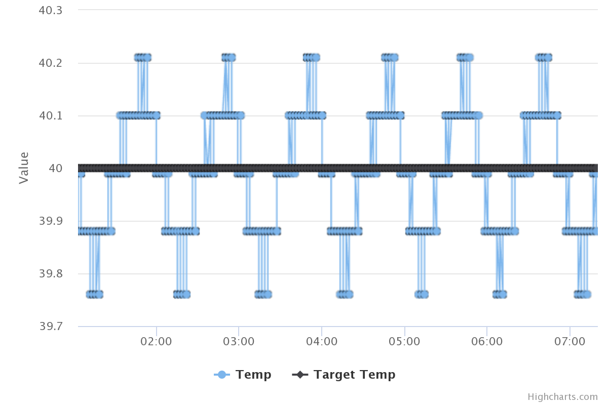 lastkegeratortemp.png