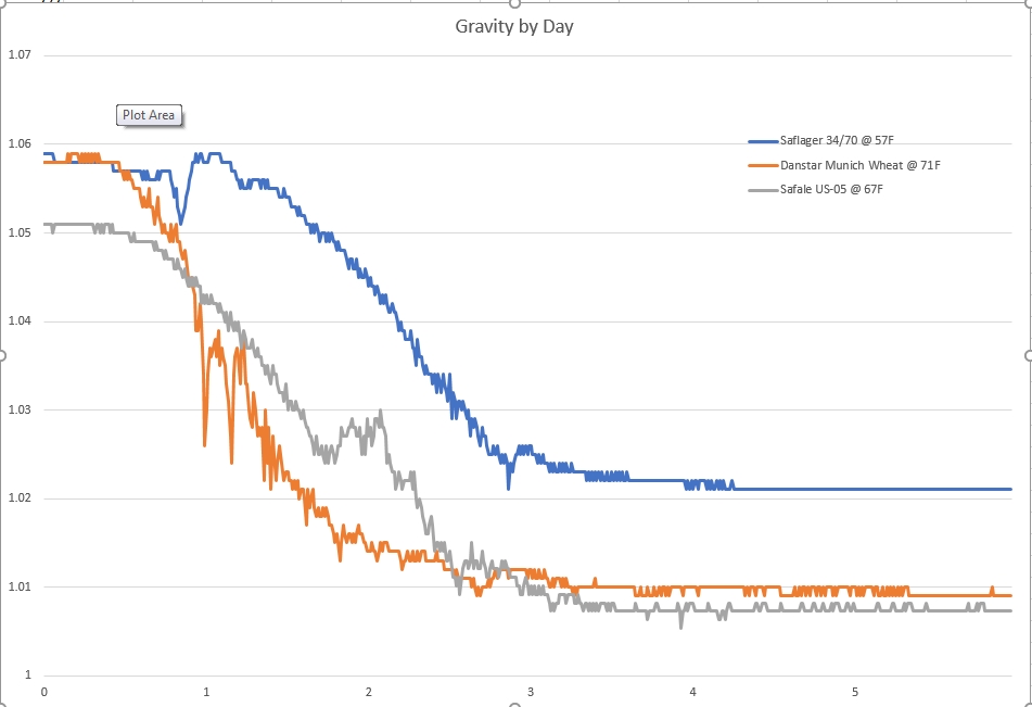 Tilt_Yeast_Chart2.jpg