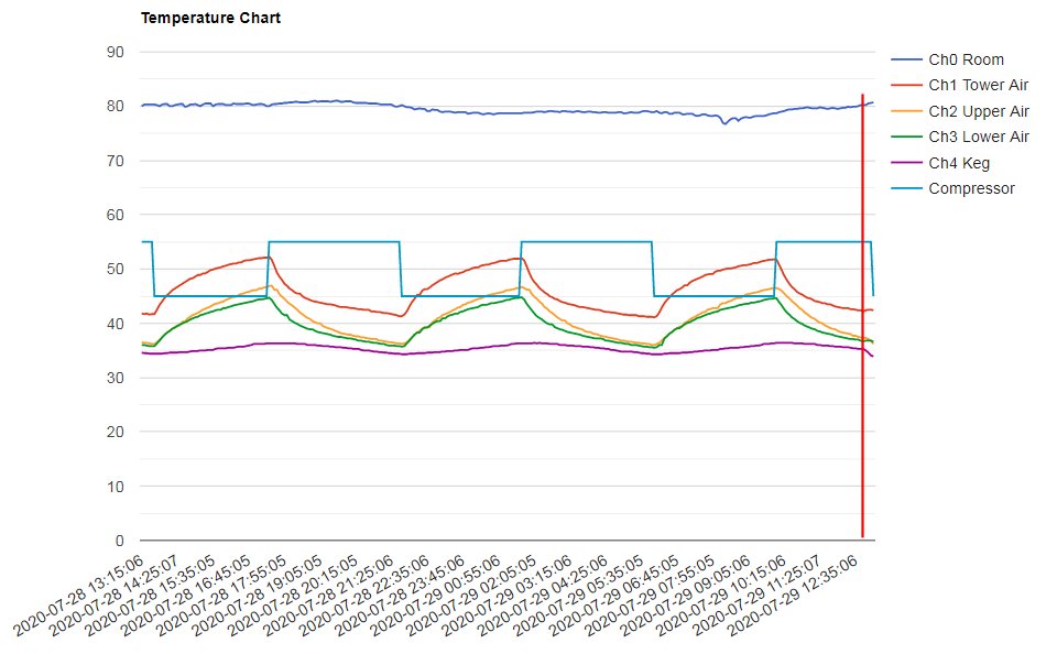 How To Recharge a freezer or fridge Homebrew Talk Beer, Wine, Mead