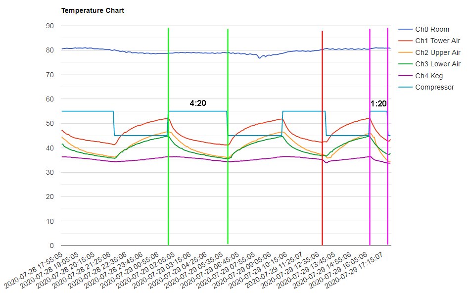 How To Recharge a freezer or fridge Homebrew Talk Beer, Wine, Mead