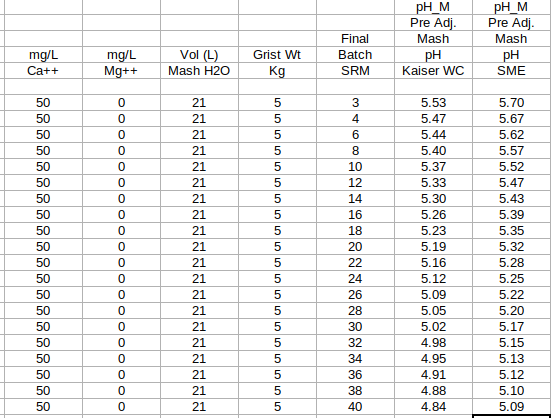 SME_1.01_VS_Kaiser.png