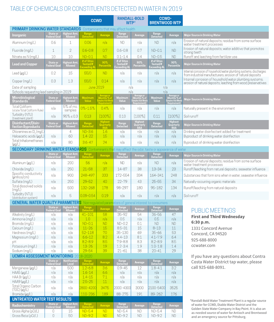 Water Report.PNG