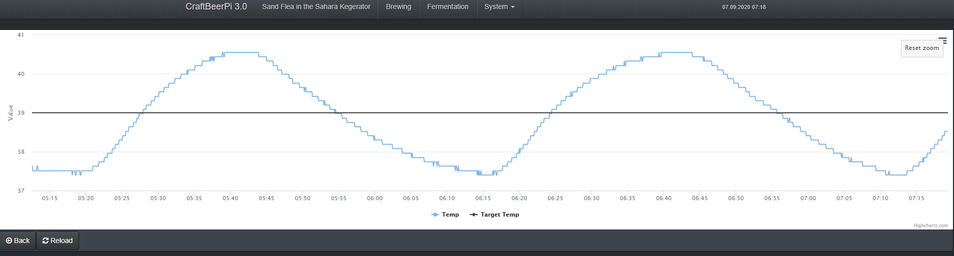 oktoberfast-chart.png