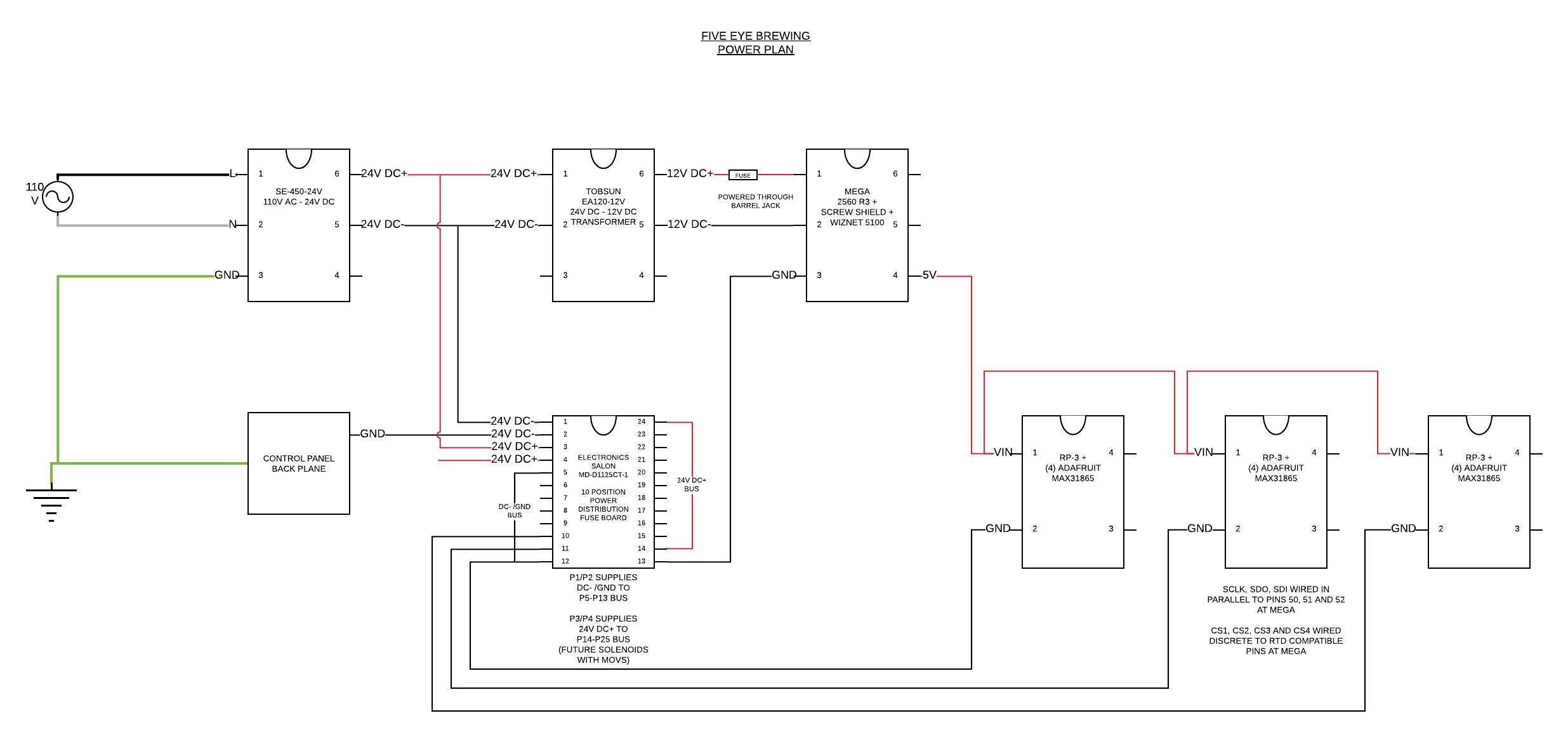 BC Panel Power Plan.png