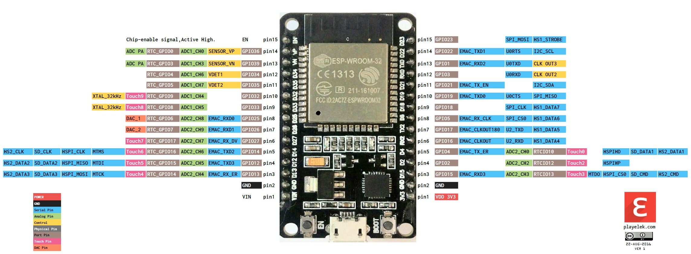 ESP32Espresiffboards12.jpg