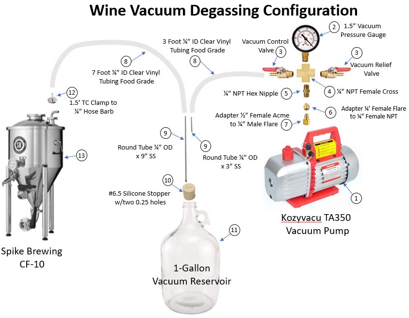 Wine Vacuum Degassing Conf.JPG