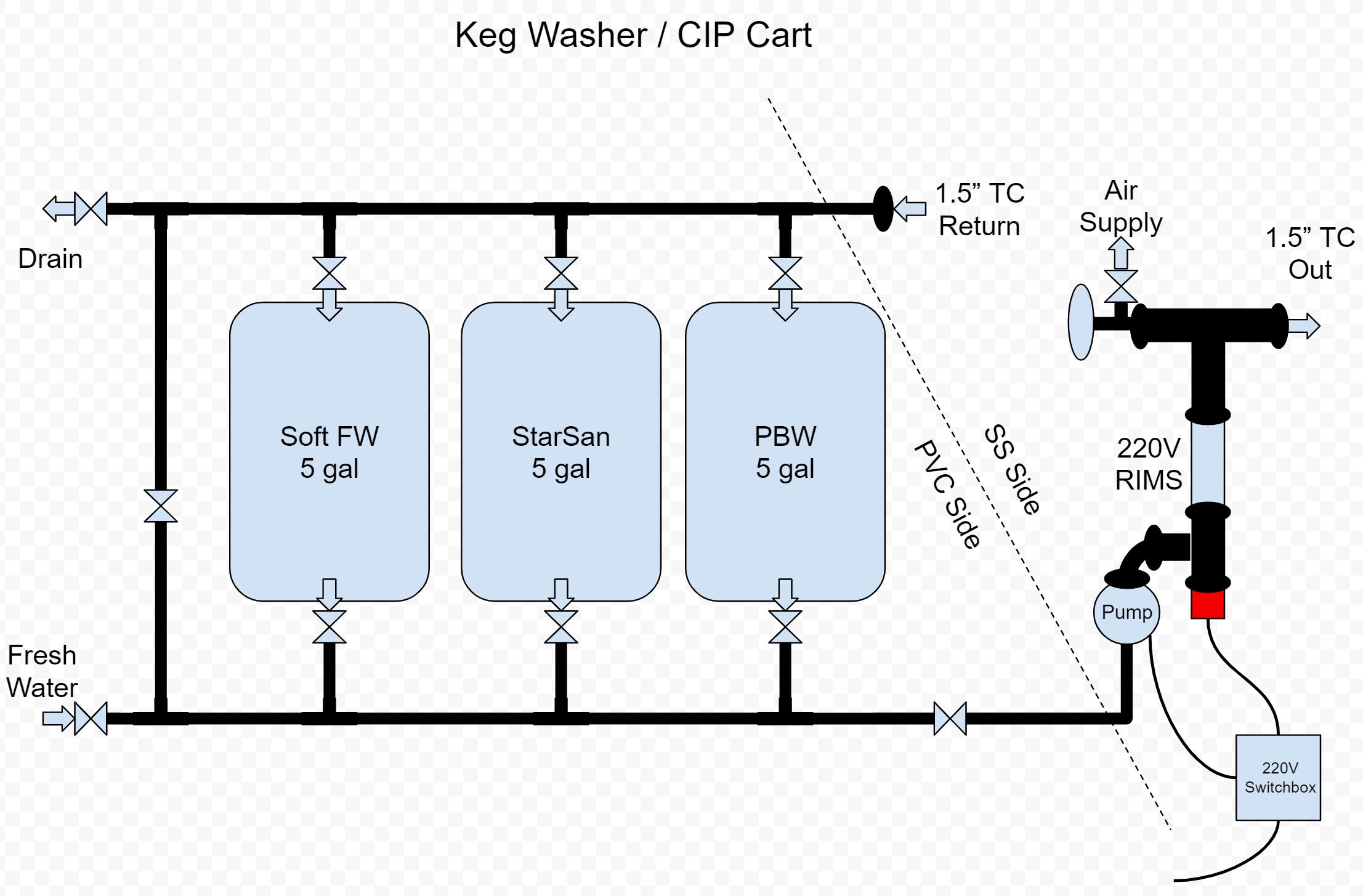 KegWasherPlans.jpg