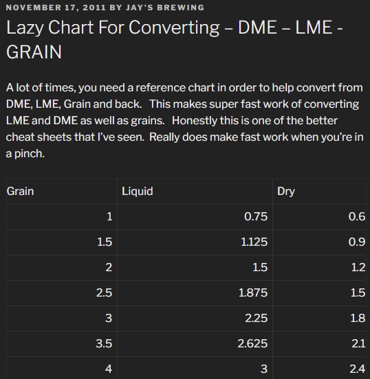 lazy chart for converting.jpg