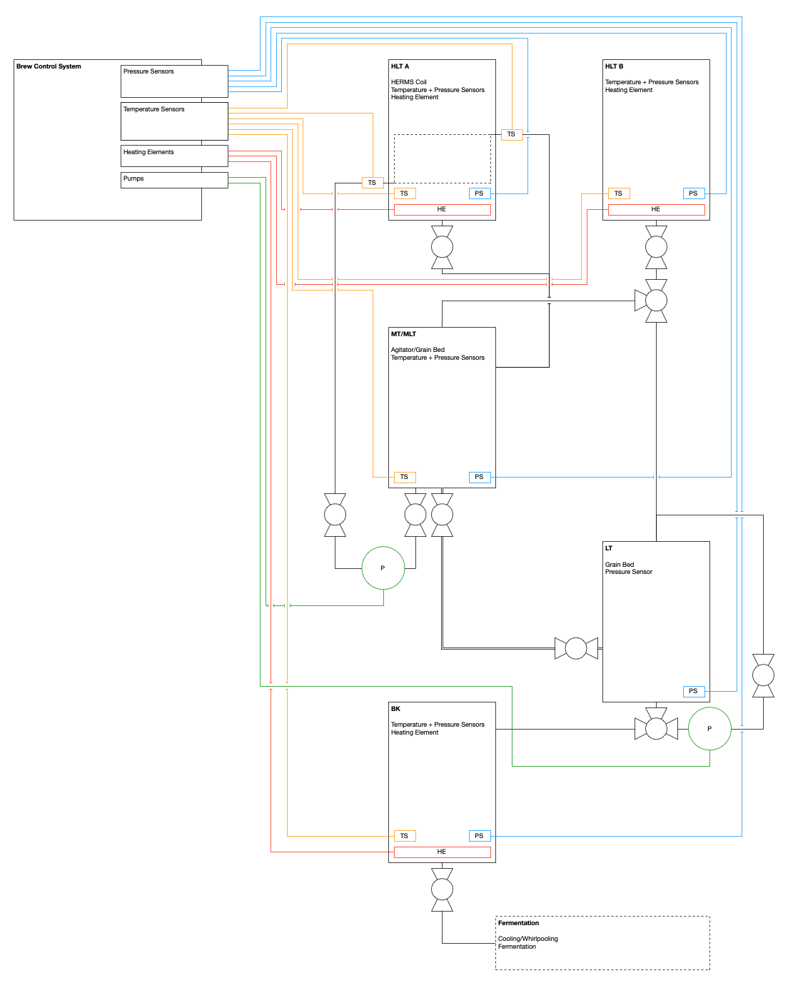 layout.png layout.png