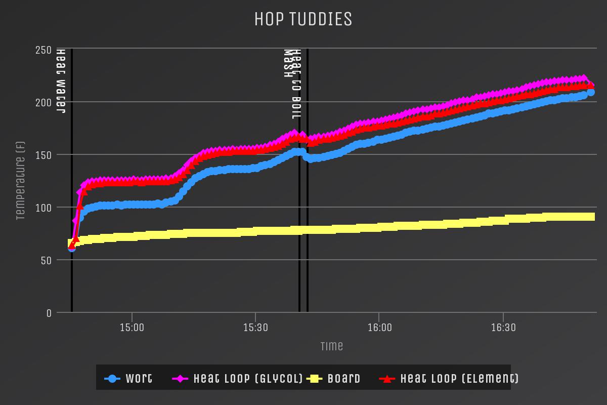 hop-tuddies (1).jpeg