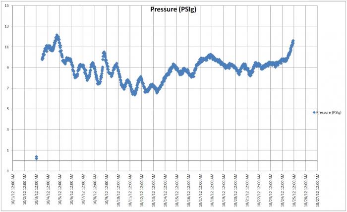 Trigo Oscuro - Bottle Pressure.jpg