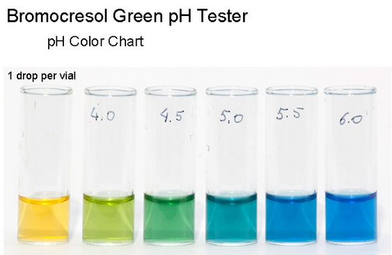 Bromocresol Green.png