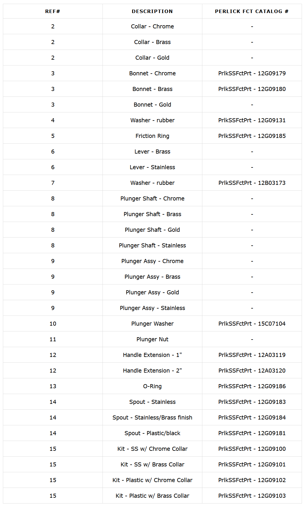 Perlick 425 Parts Table.png