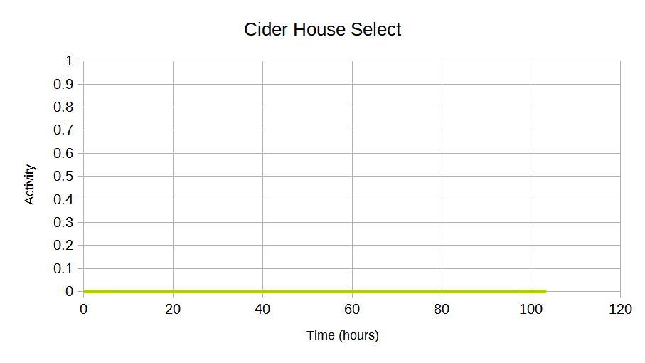 Cider House Select.png