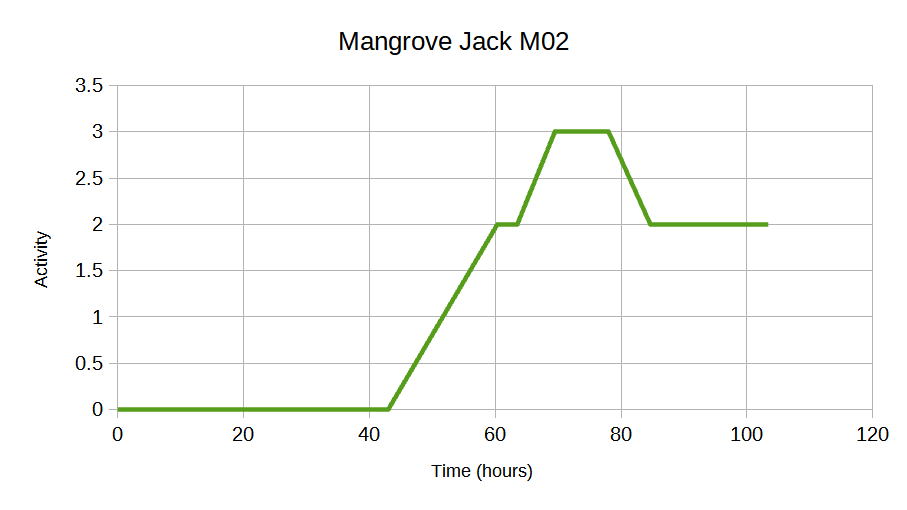 Mangrove Jack M02.png