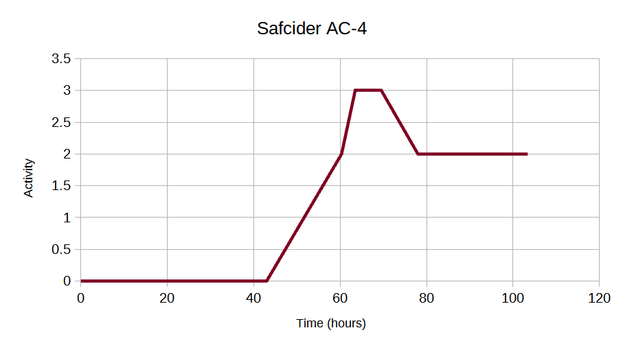 Safcider AC-4.png