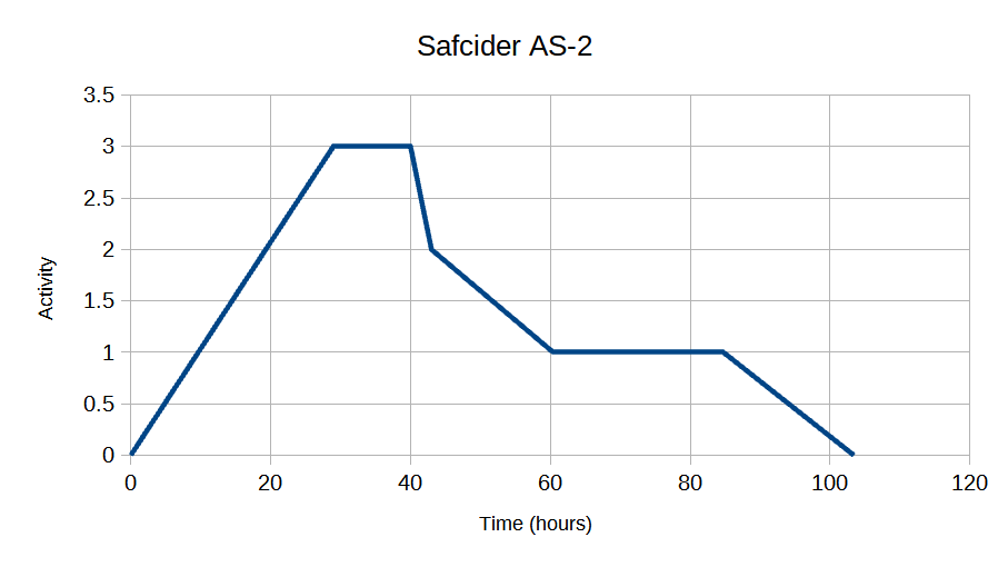 Safcider AS-2.png