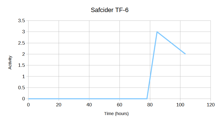 Safcider TF-6.png