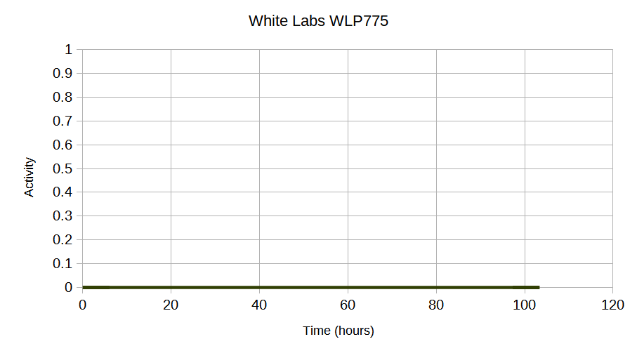 White Labs WLP775.png