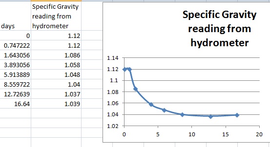 SGchart.jpg