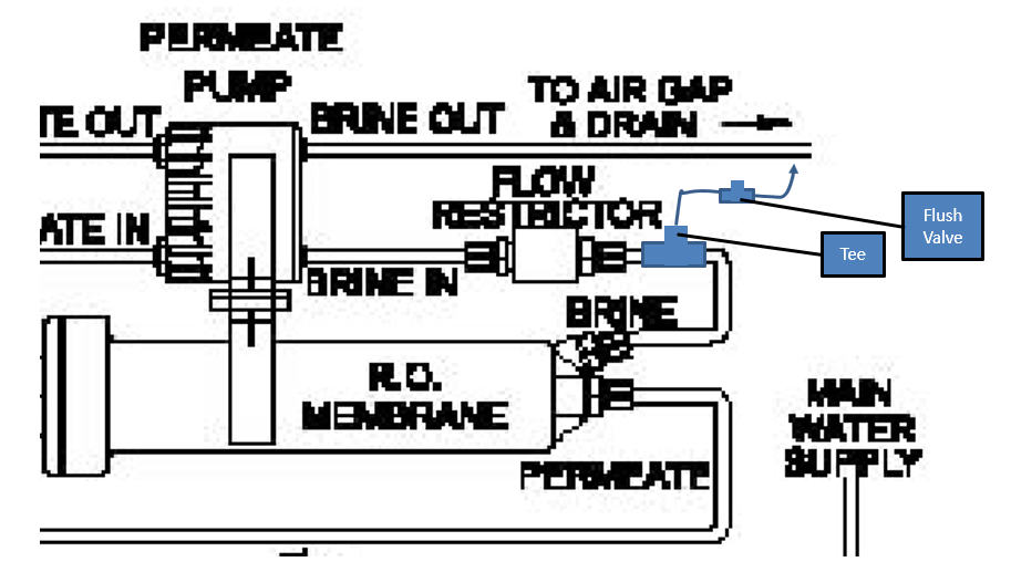 flush valve w p pump.png