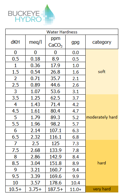 Hardness.png