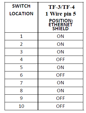 dip switch for TF-3 or TF-4 and One Wire on Pin 5.png