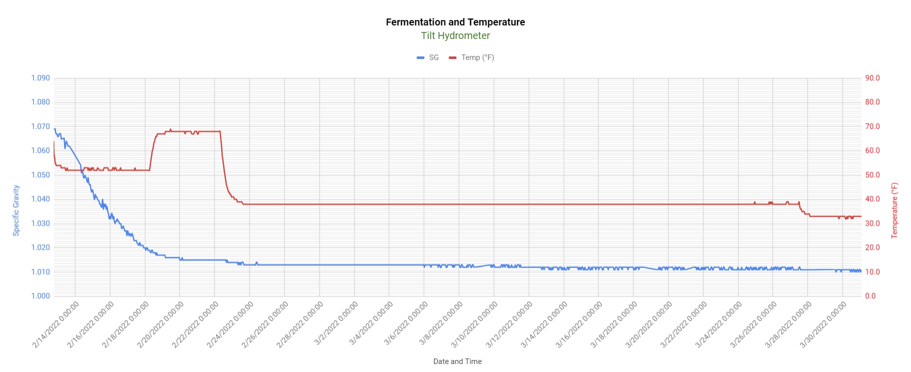 Fermentation.jpg