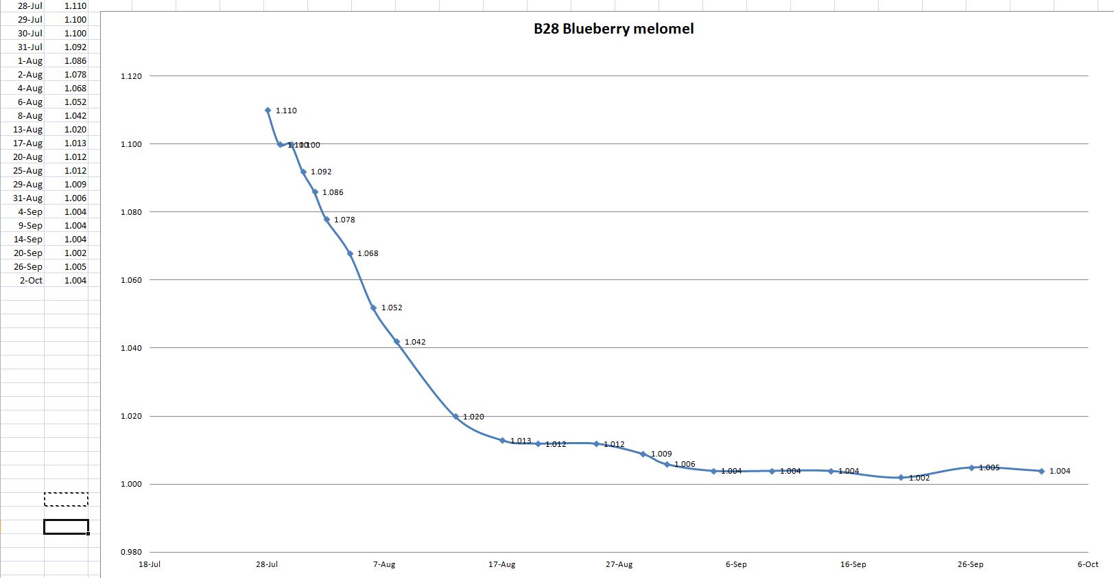 Graph.JPG