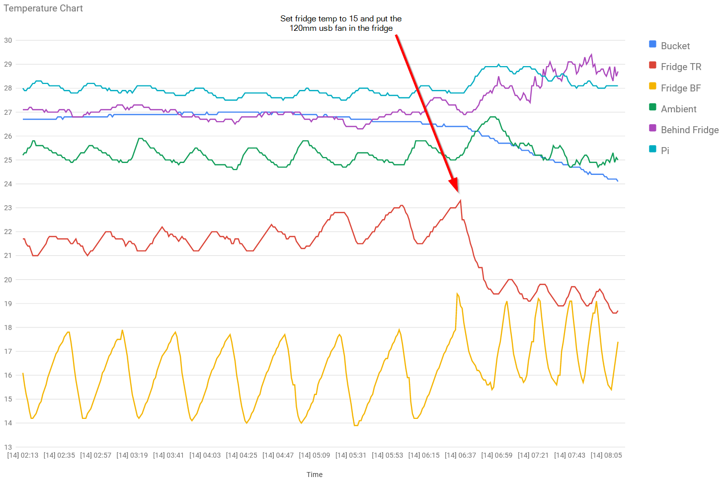 2022-11-14 08_12_31-Temperature Logger.png