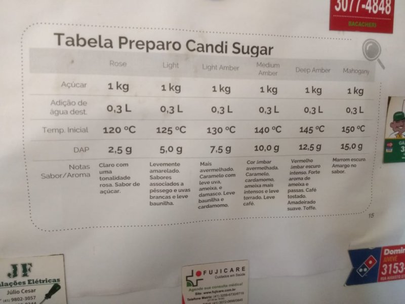 tabela preparo candi sugar.jpg