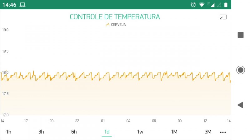 Controle temperatura.jpeg