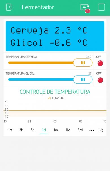 Painel de controle.jpeg