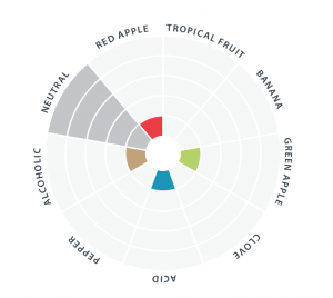 Nottingham-flavor-wheel-300x268.png