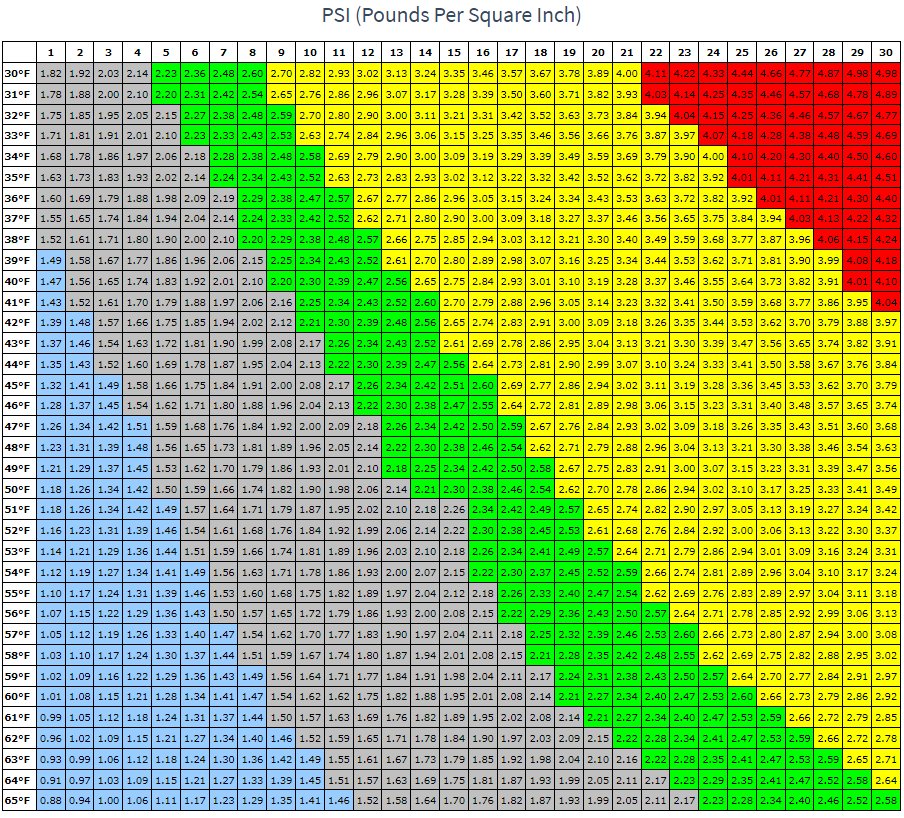 carbonation_table.jpg