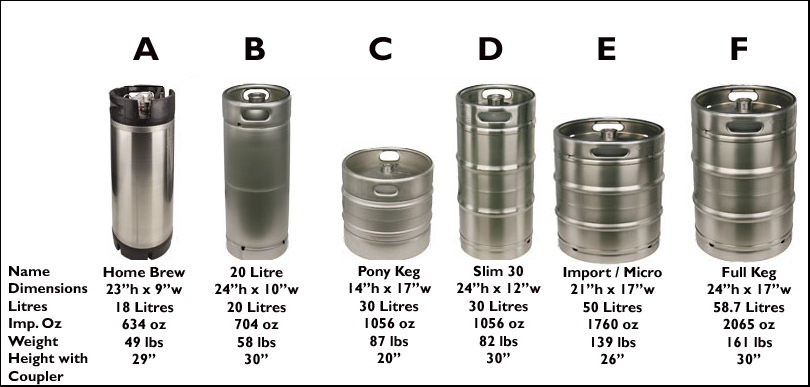 what-size-is-a-pony-keg-keg-sizes-dimensions-3646721329.jpeg