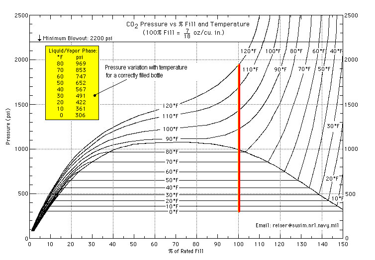 co2pv annotated.jpg