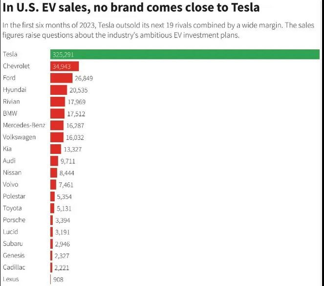 2023 Tesla.JPG