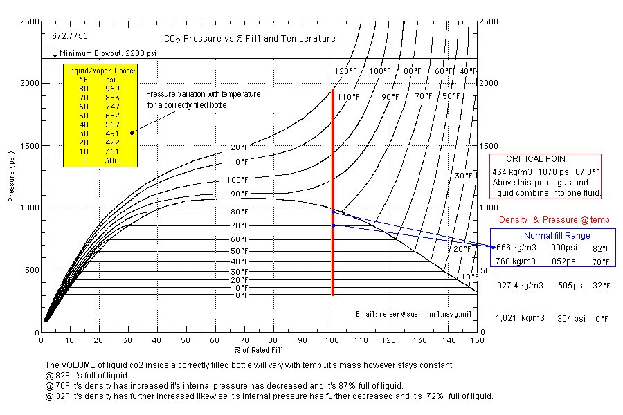 co2_cylinder_pressure_chart.jpg