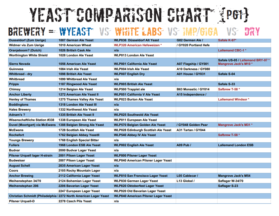 yeast 1.PNG