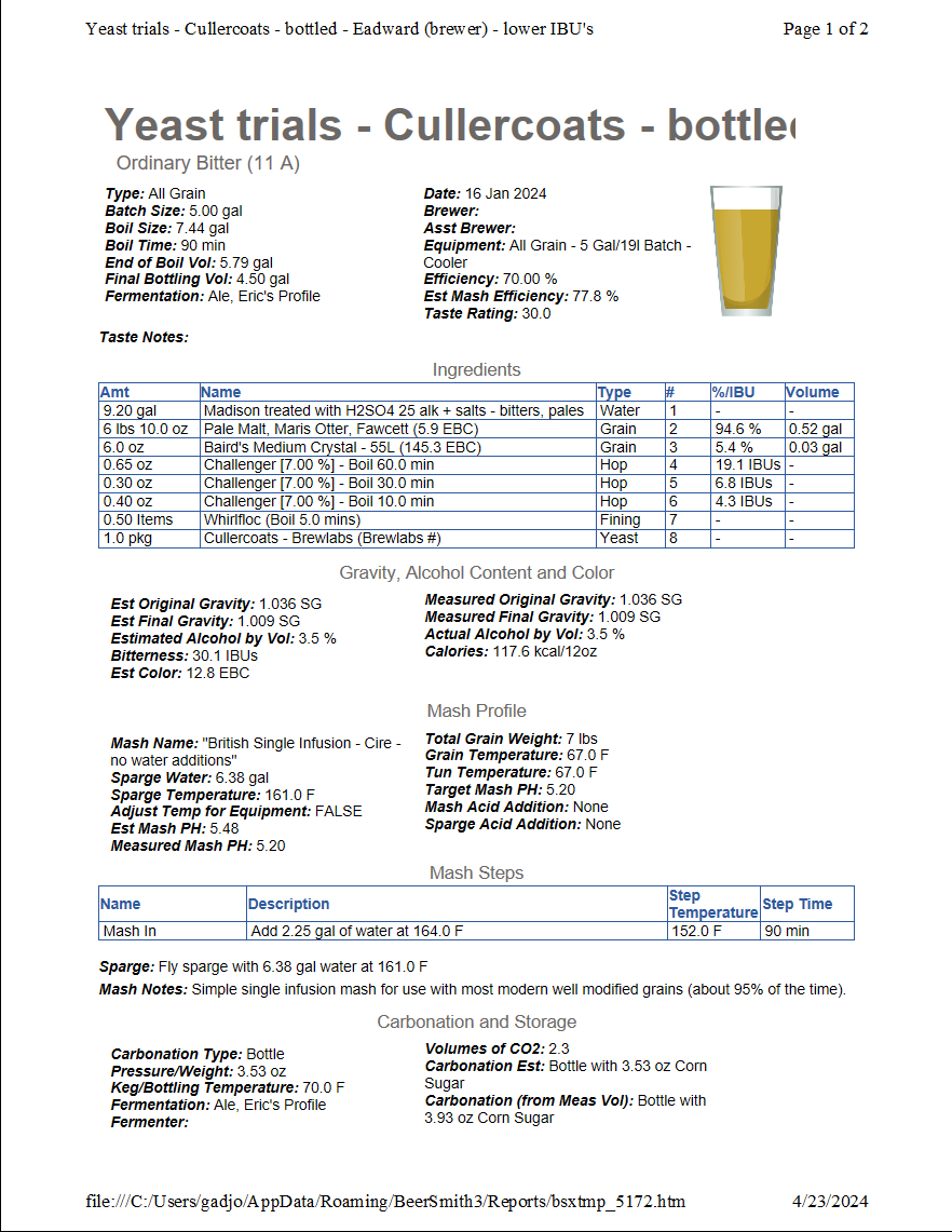 cullercoats yeast trial.png