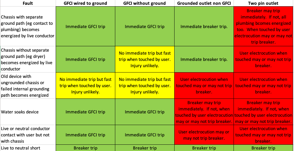 GFCI-When.png