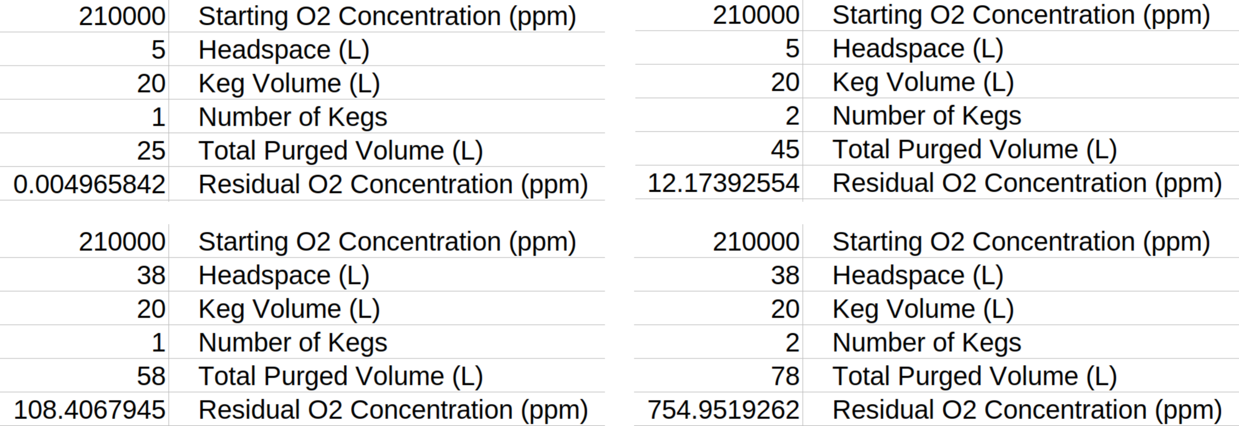 Keg Purge Matrix.png