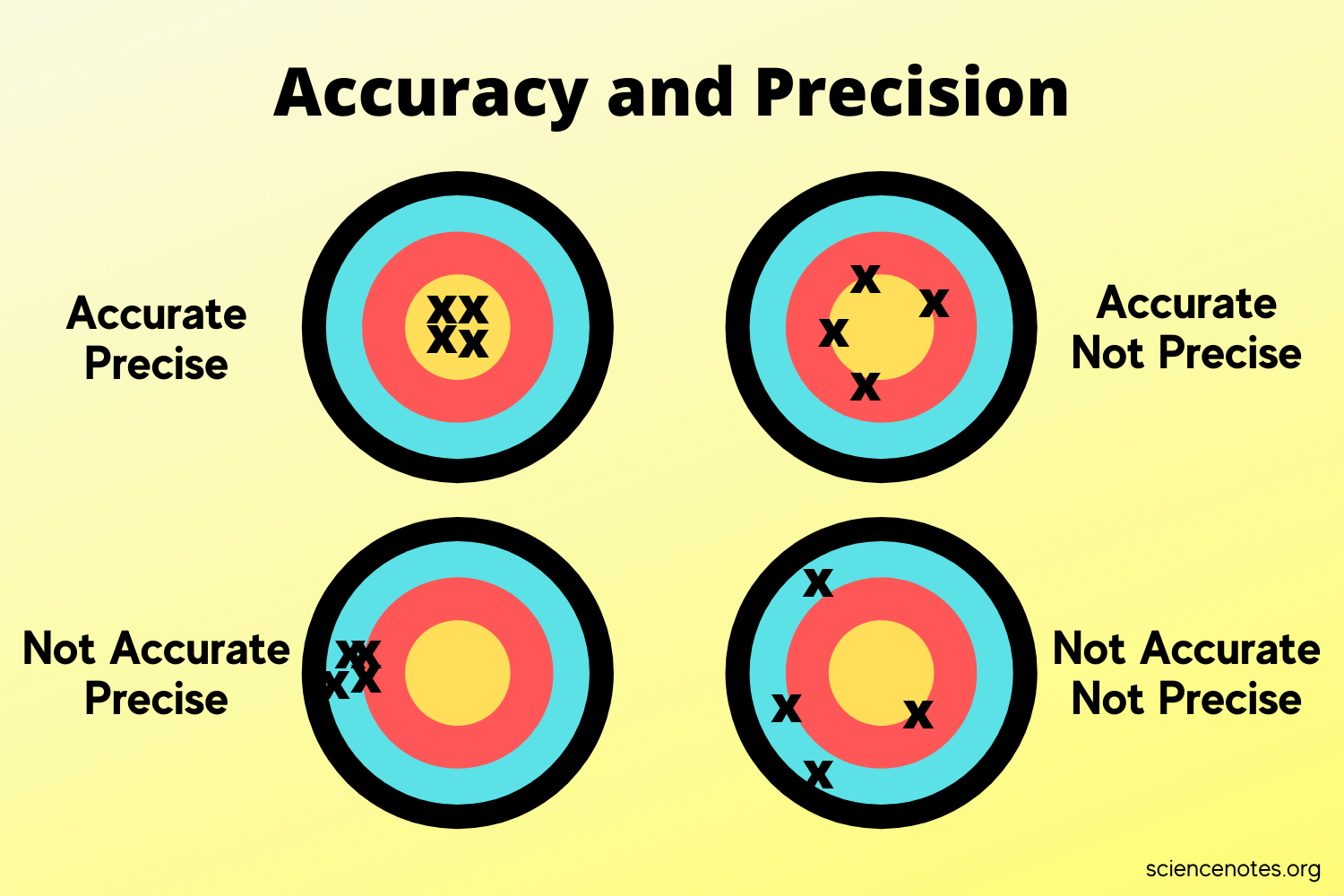 Accuracy-and-Precision.png