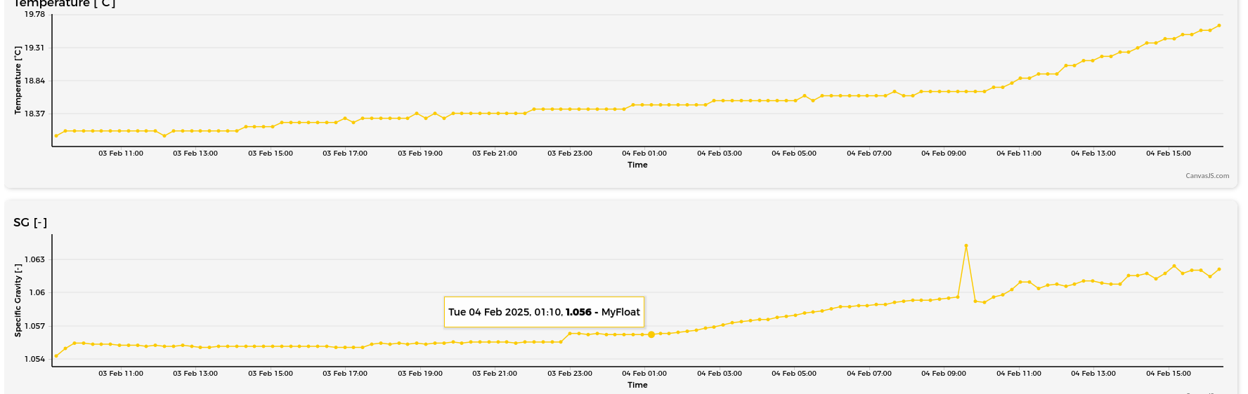 Fermentaiton-curve.png Fermentaiton-curve.png