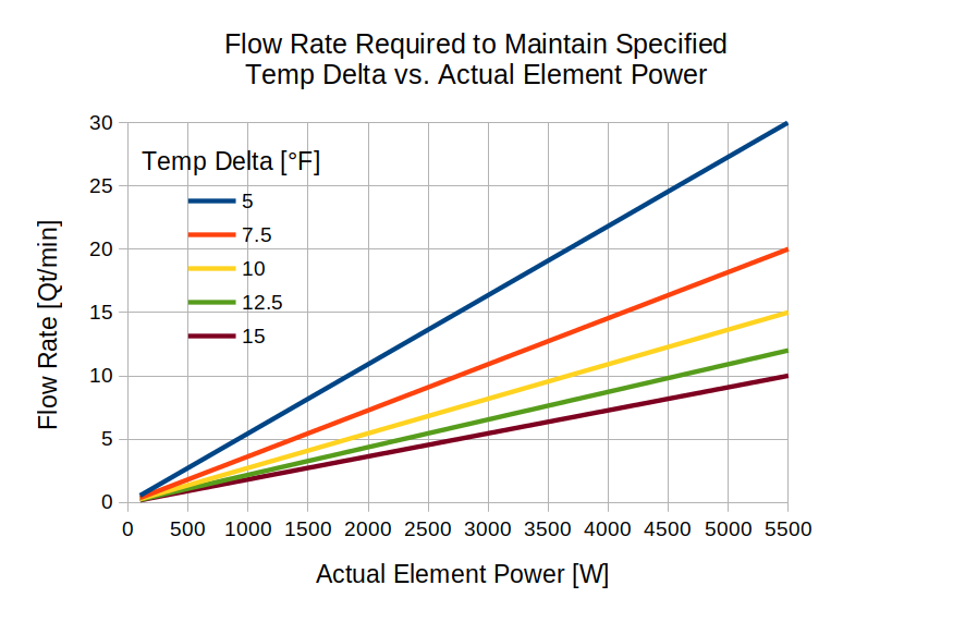 RIMS Required Flow Rate.png
