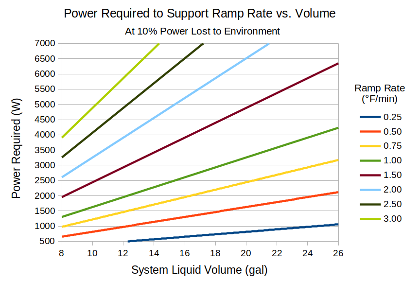 Power Required for Temp Ramping.png