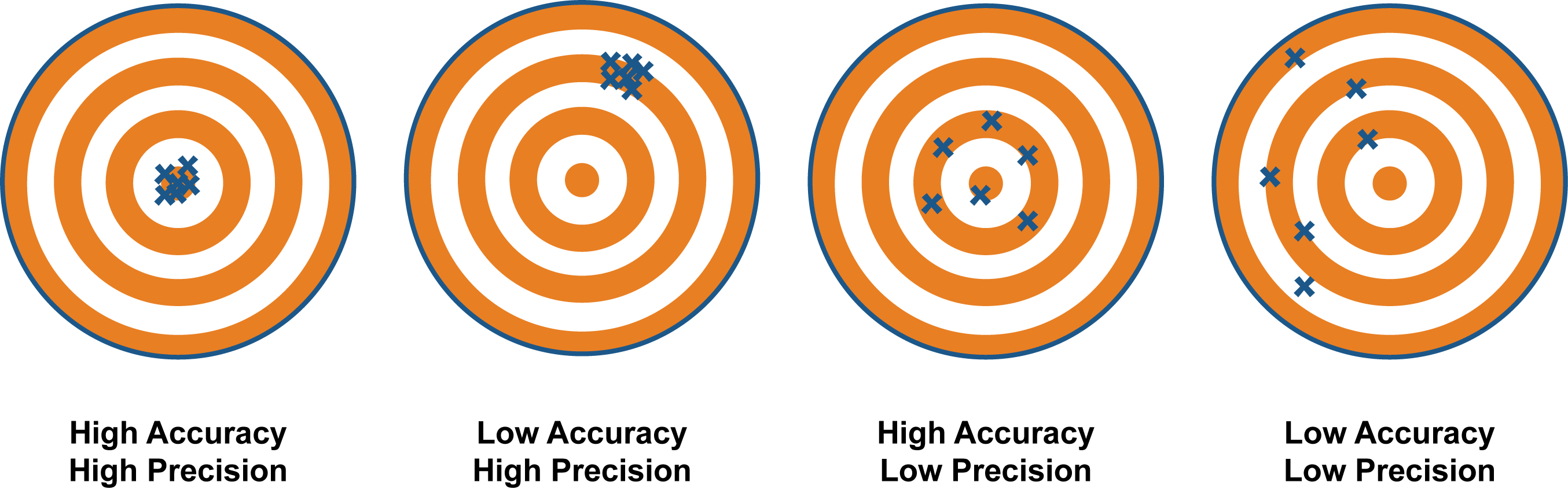 Accuracy-vs-precision.jpg