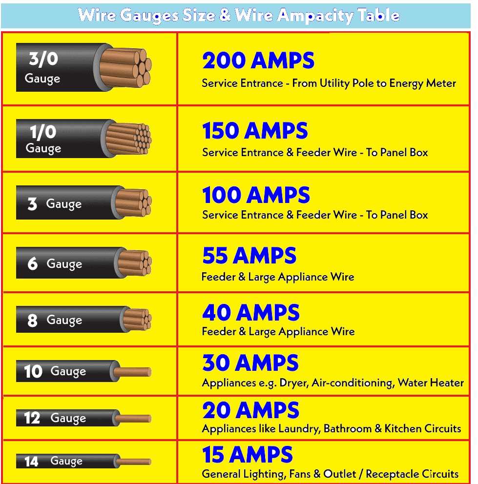 choosing-the-right-wire-size-a-guide-to-40-amp_1-4019211188.jpg