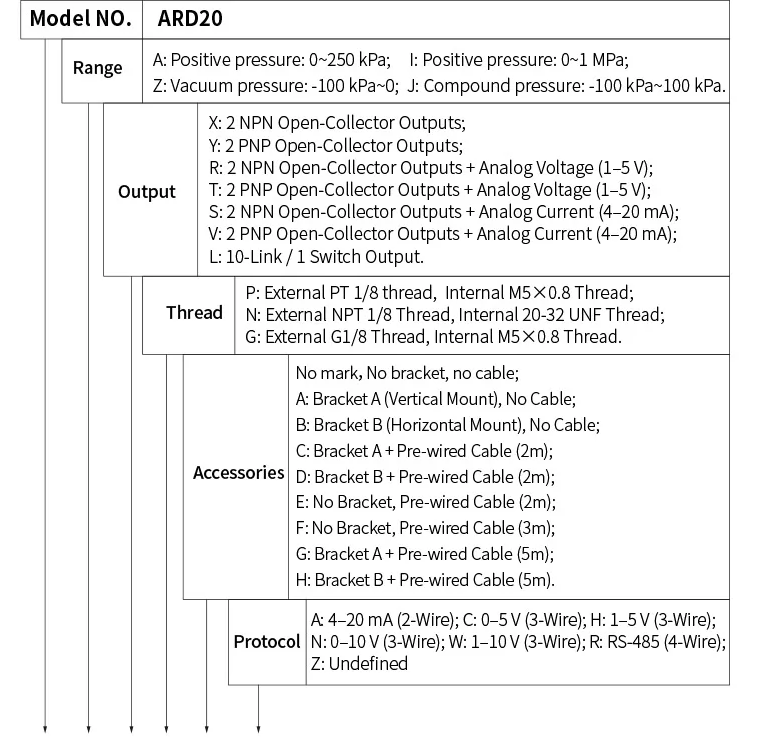 ARD20 pressure gauge.PNG